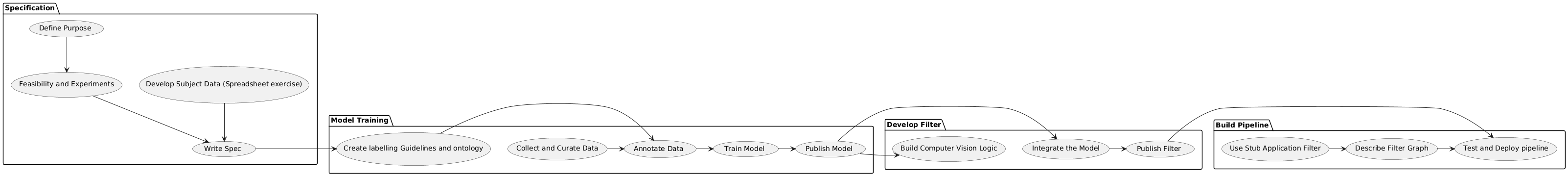 Application pipeline overview